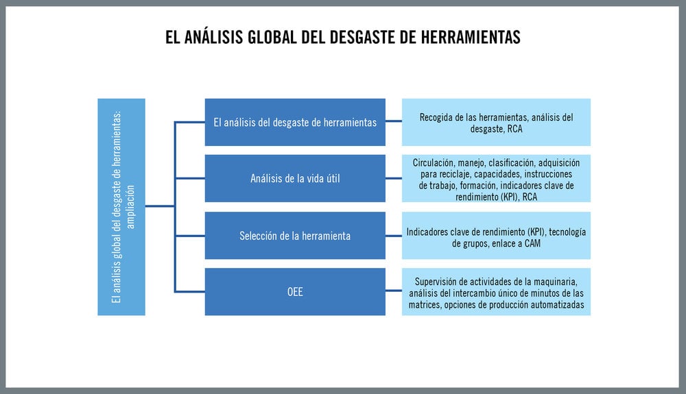 El análisis global del desgaste de herramientas: perspectivas más allá del mecanizado